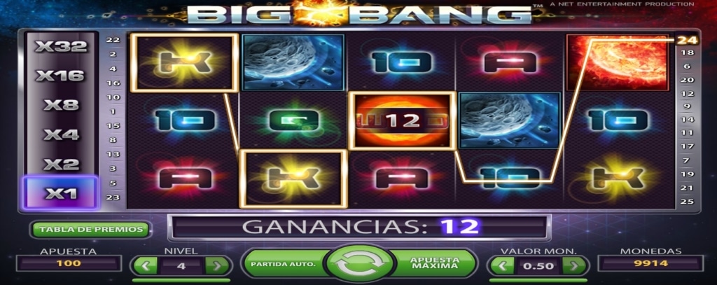 Big Bang-pris